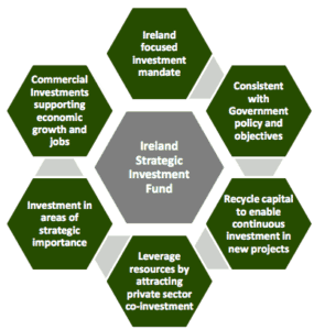 ISIF Key Principles Ireland