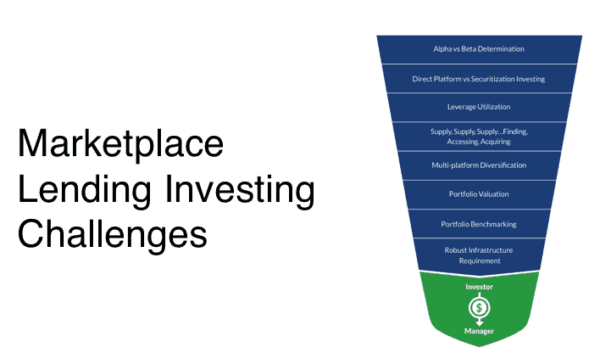 Marketplace Lending Investing Challenges