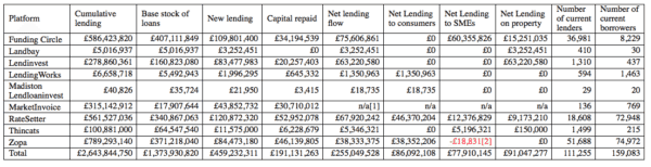 P2PFA Cumulative Total Q1 2015