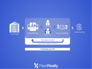 PeerRealty