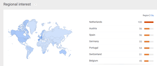 Crowdfunding InterestInNetherlands