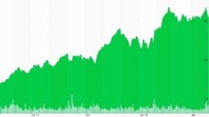 Share Price Markets