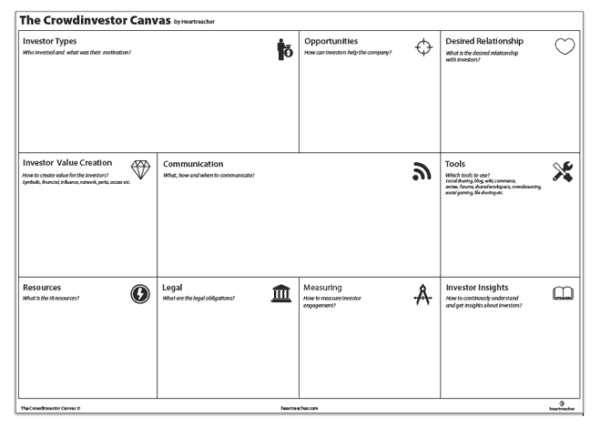 The CrowdInvestor Canvas