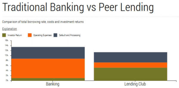 bank-v-p2p