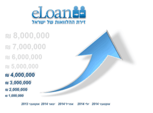 eLoan Israeil Growth