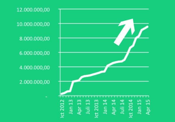 Raising Capital on FundedByMe