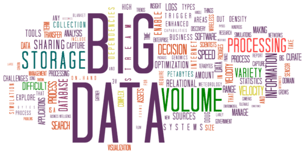 big data word cloud