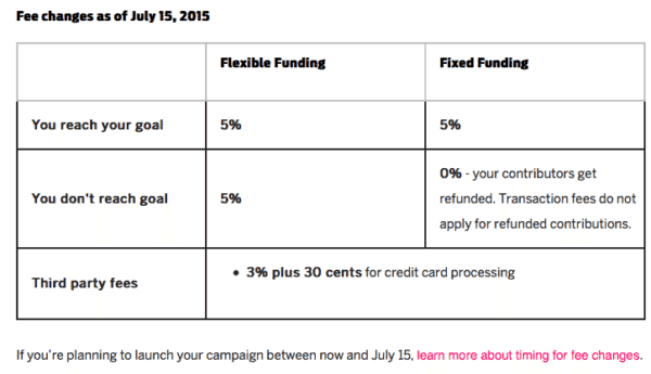 indiegogo new fee structure