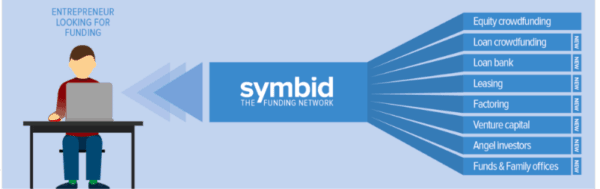 symbid