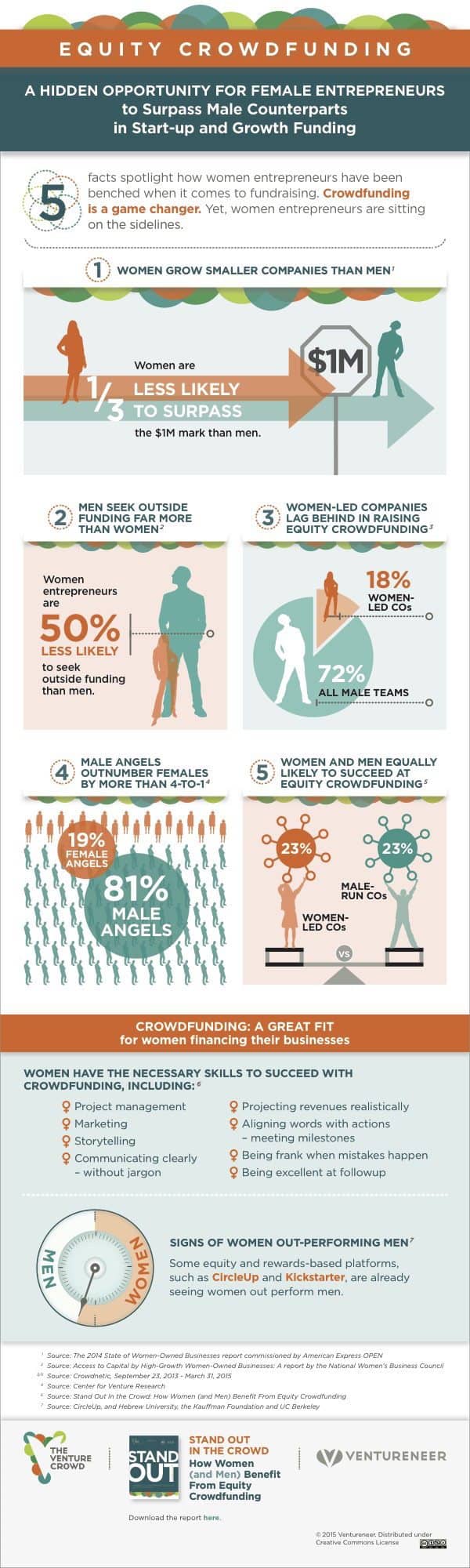 tvc-ventureneer-equity-crowdfund-infographic