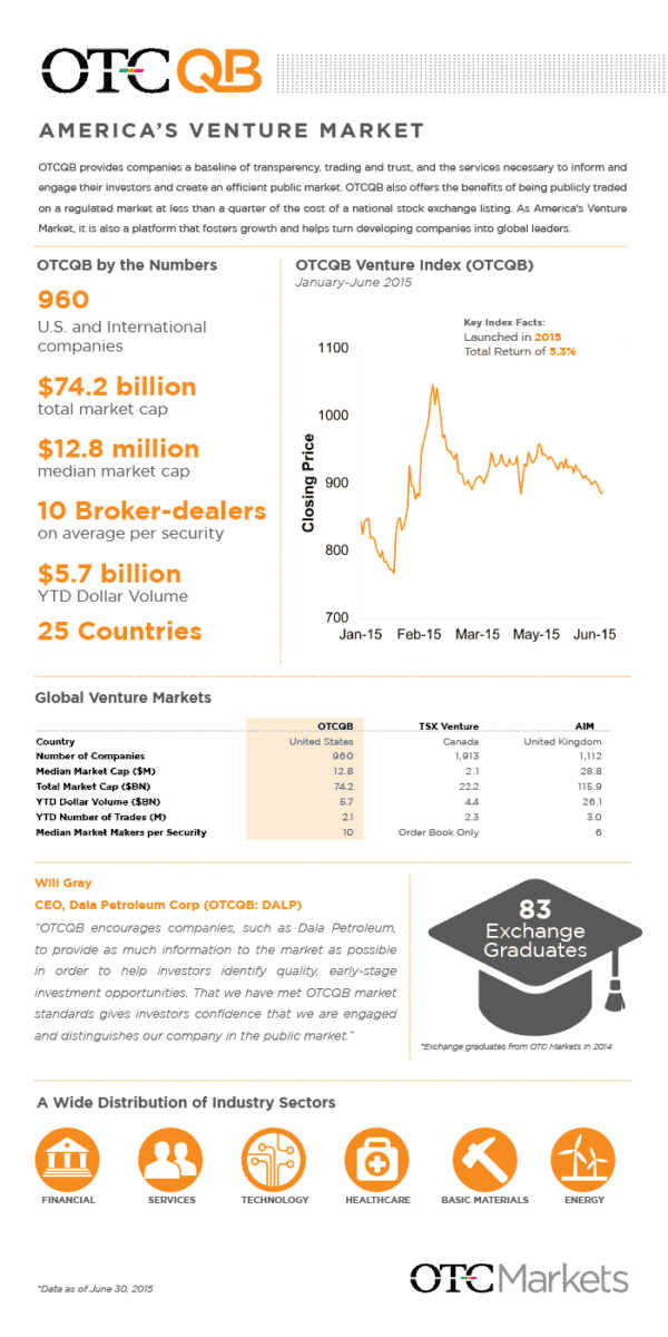 OTCQB__About_Americas_Venture_Market