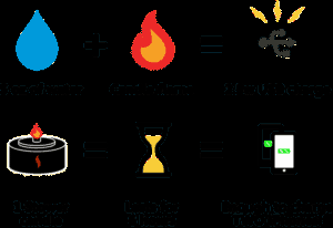 candlecharger formula