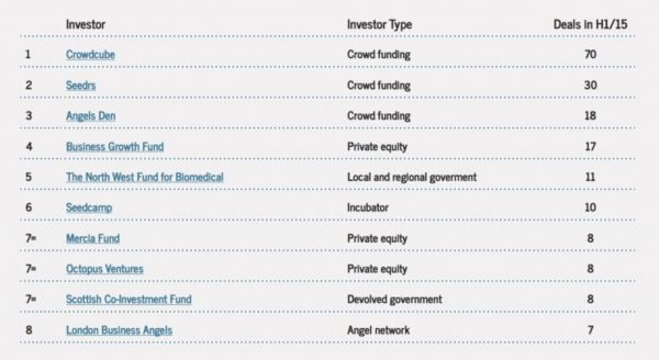 Beauhurst MarketShare 2015H1