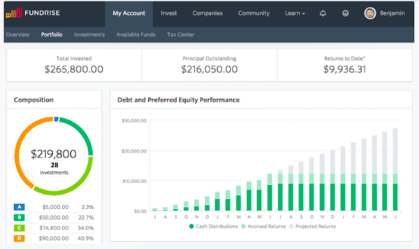 Ben Miller's Fundrise Portfolio