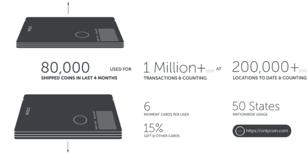 COIN stats August 2015