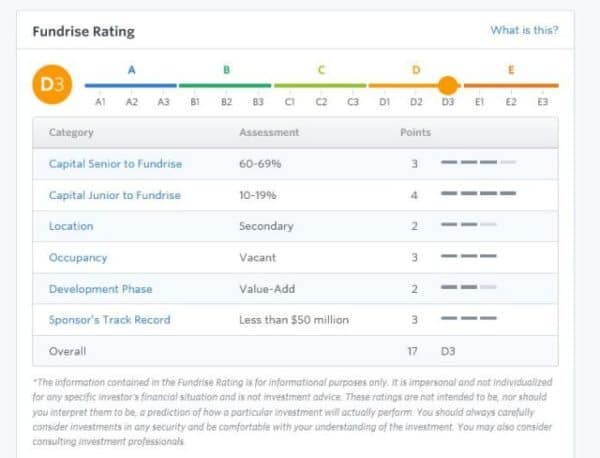 Fundrise Rating Panel Example