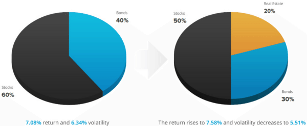 RealtyShares Graphic