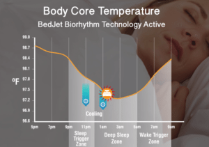 bedjet chart