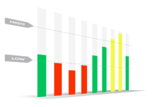 symbid monitoring