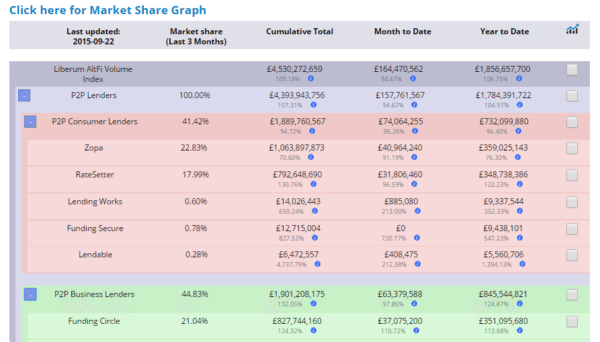 AltFi Data Point Sept 2015