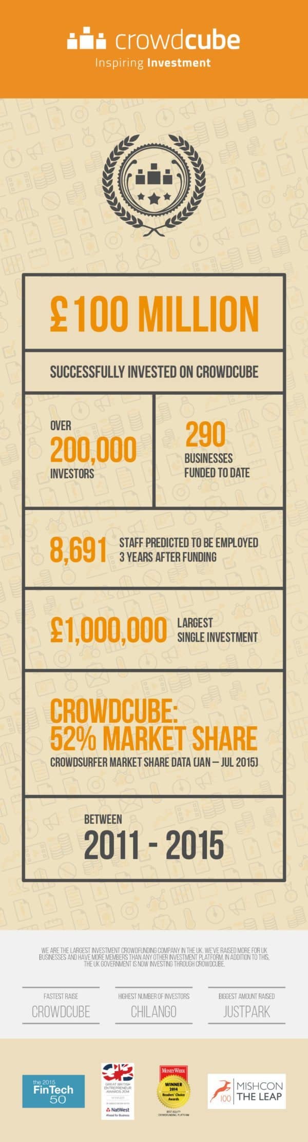 Crowdcube 100m-infographic