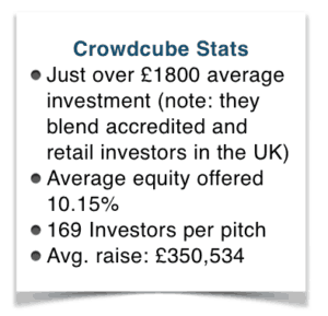 Crowdcube Stats