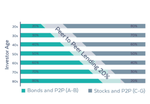 NSR Lending