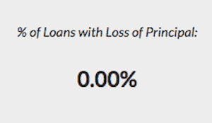 Patch of Land Zero Loss