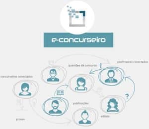 e-concurseiro