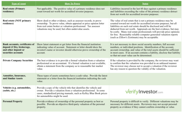 Accredited Investor Verification