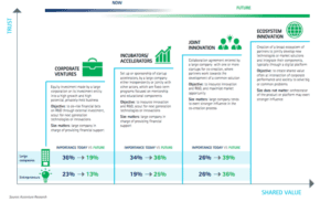 Journey to Open Innovation  Accenture