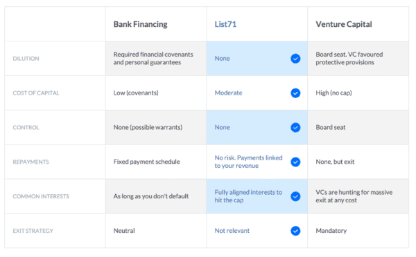 List71 Comparison