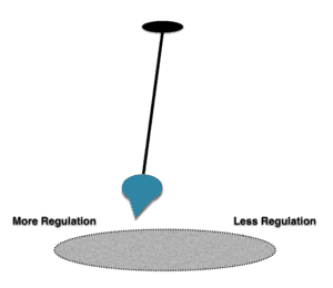 Regulatory Pendulum