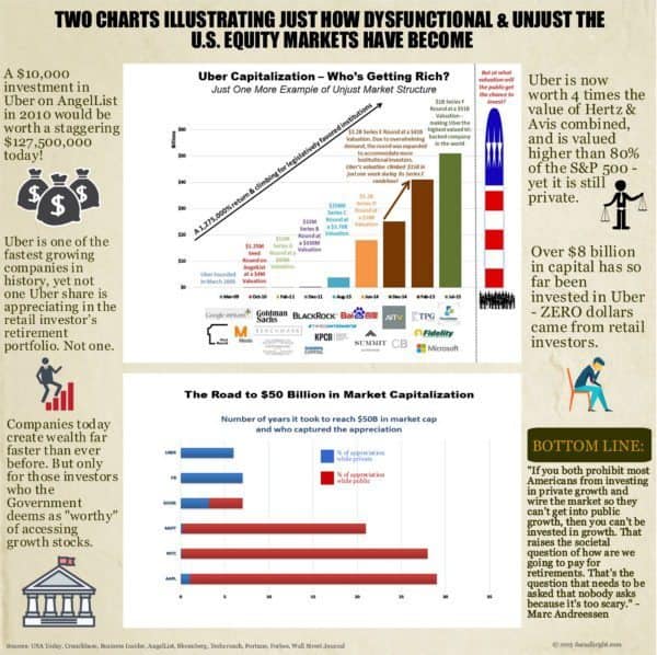 how-dysfunctional-unjust-equity-mkts-are