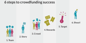 CrowdfunderUK