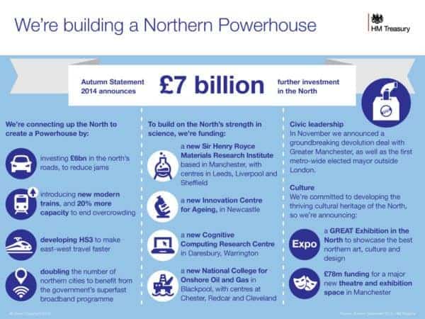 Northern Powerhouse HM Treasury