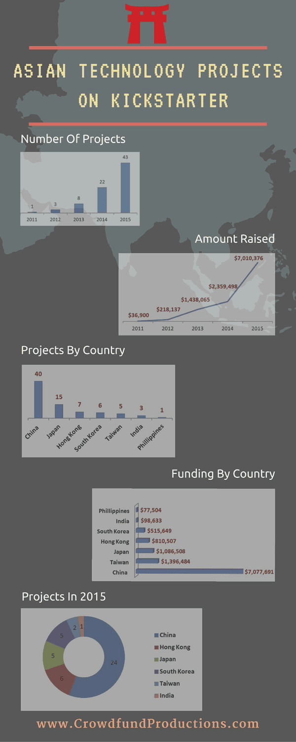 Asian Technology Projects on Kickstarter