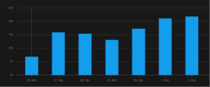 Blurrt-crowdfunding-sentiment 1