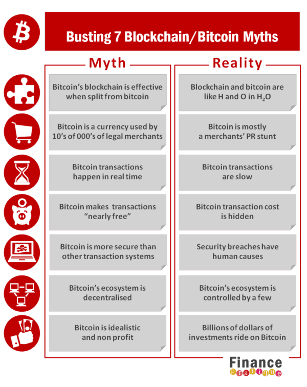 BustinBlockchainBitcoinMyth