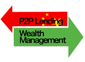 China P2P Wealth Management