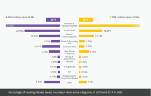 funding volume breakdown 2015