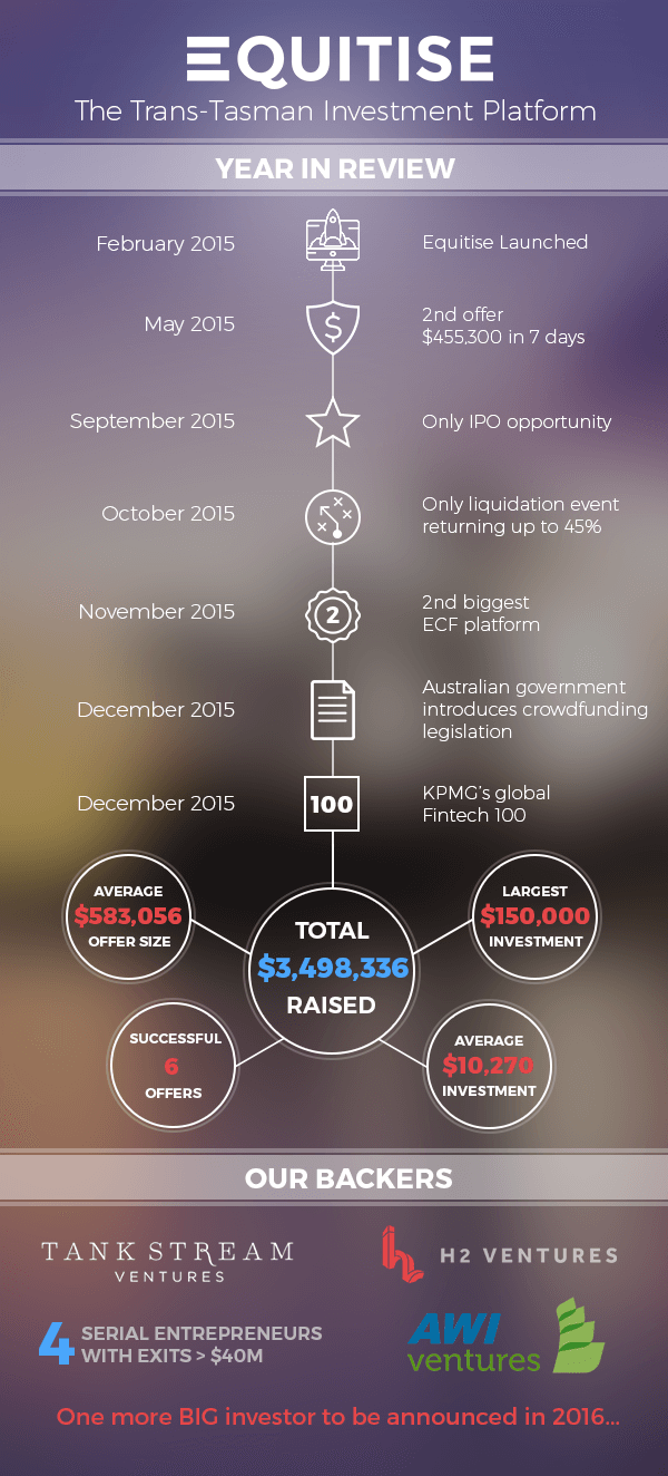 Equitise infographic 2015