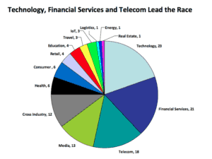Future Asia Ventures Corporate Accelerators 2015