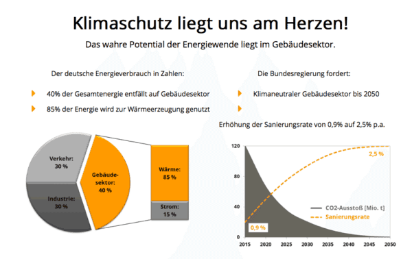 energieheld graphs