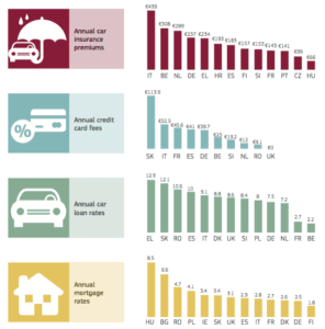 EU Price Differences Retail Financial Services