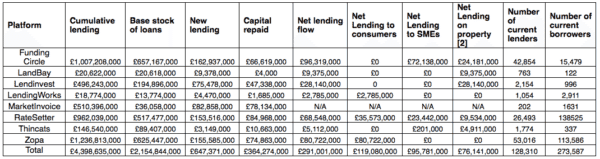 P2PFA Q4 2015 A