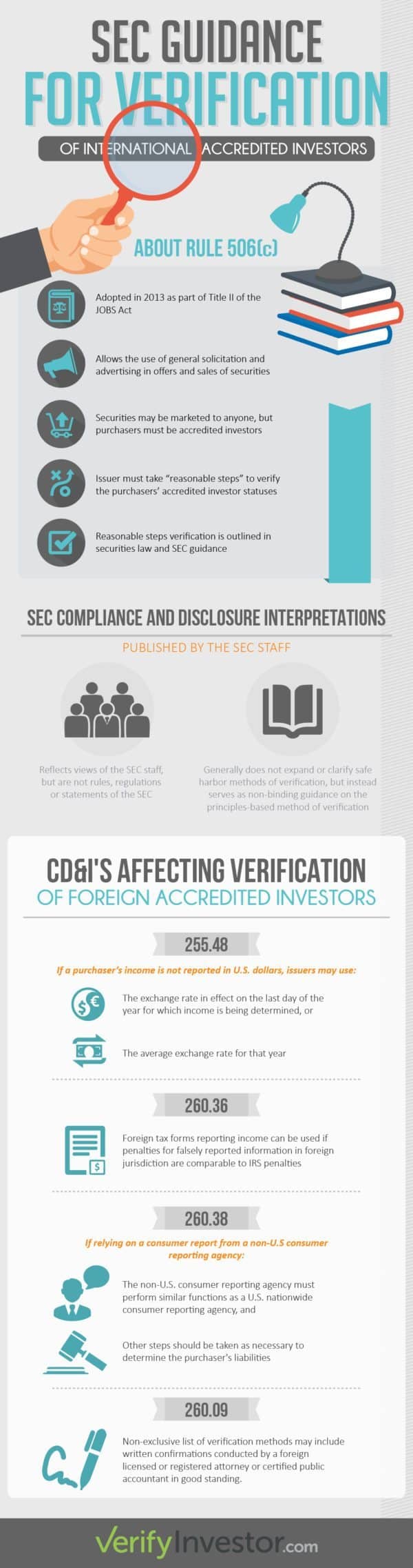 SEC CD&Is on Foreign Accredited Investors