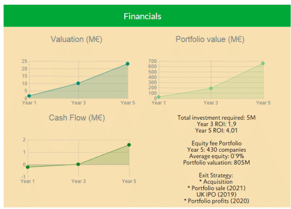 capital cell financials