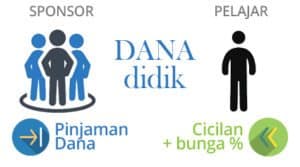 Danadidik