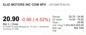 Elio Share Price March 4 2016